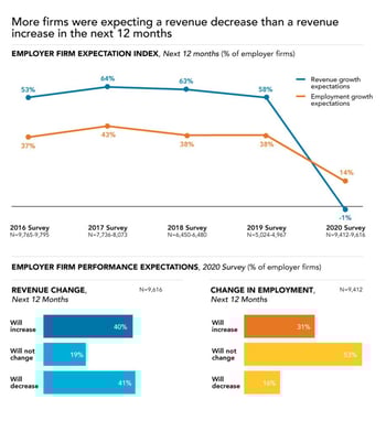 What’s ahead for small business lending: better or worse times?