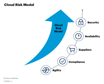 Securing the Emerging Innovation of the Distributed Cloud